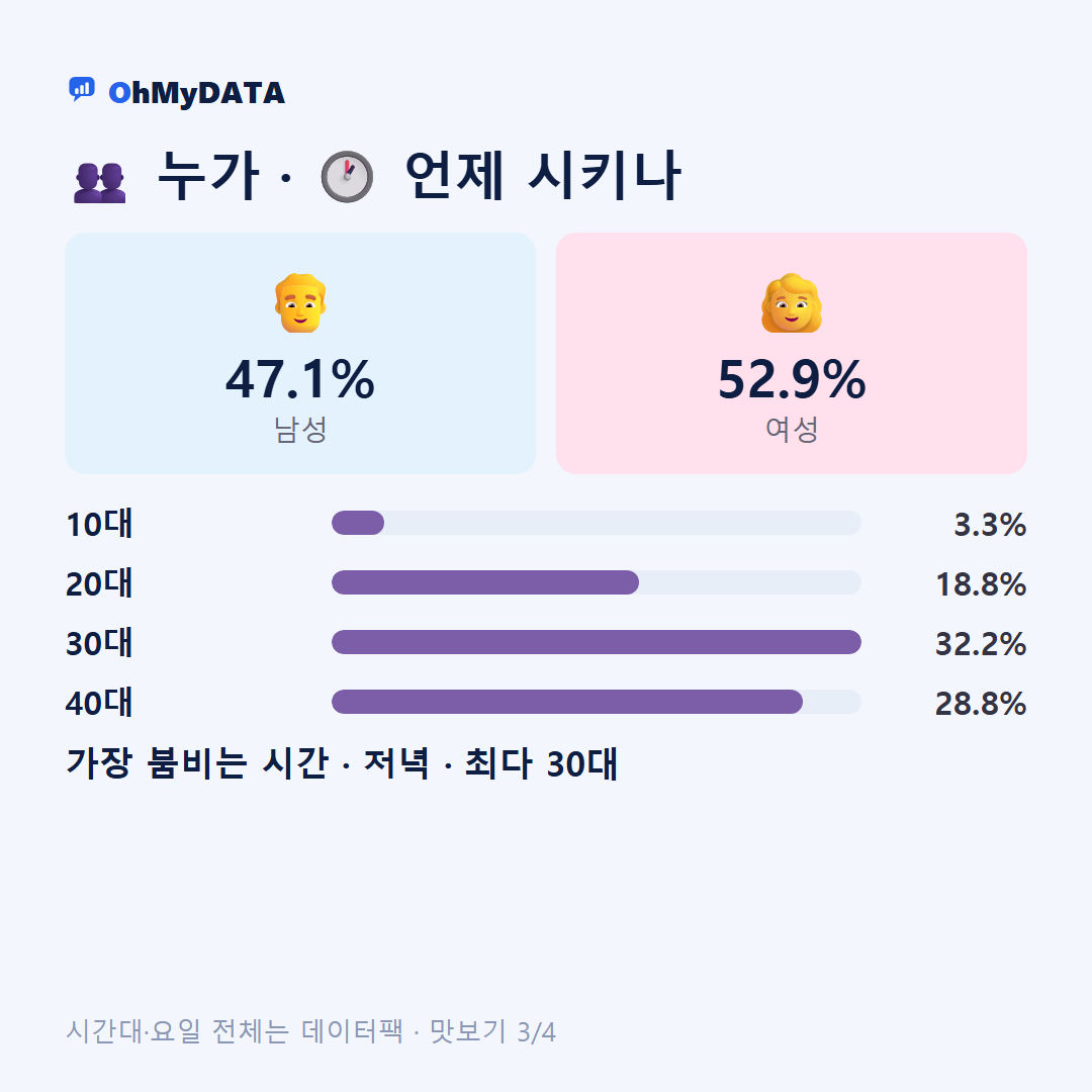덕계동 맛보기 3/4