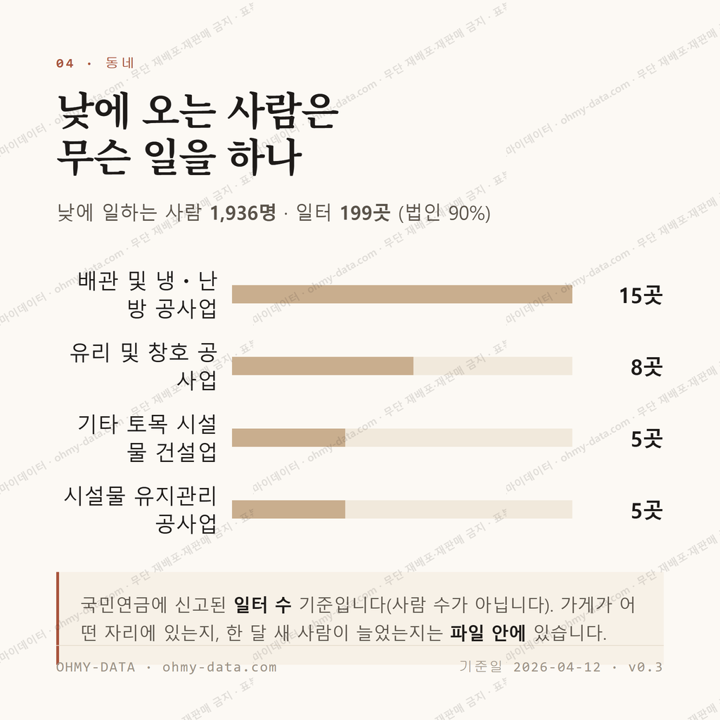 옥포읍 맛보기 3