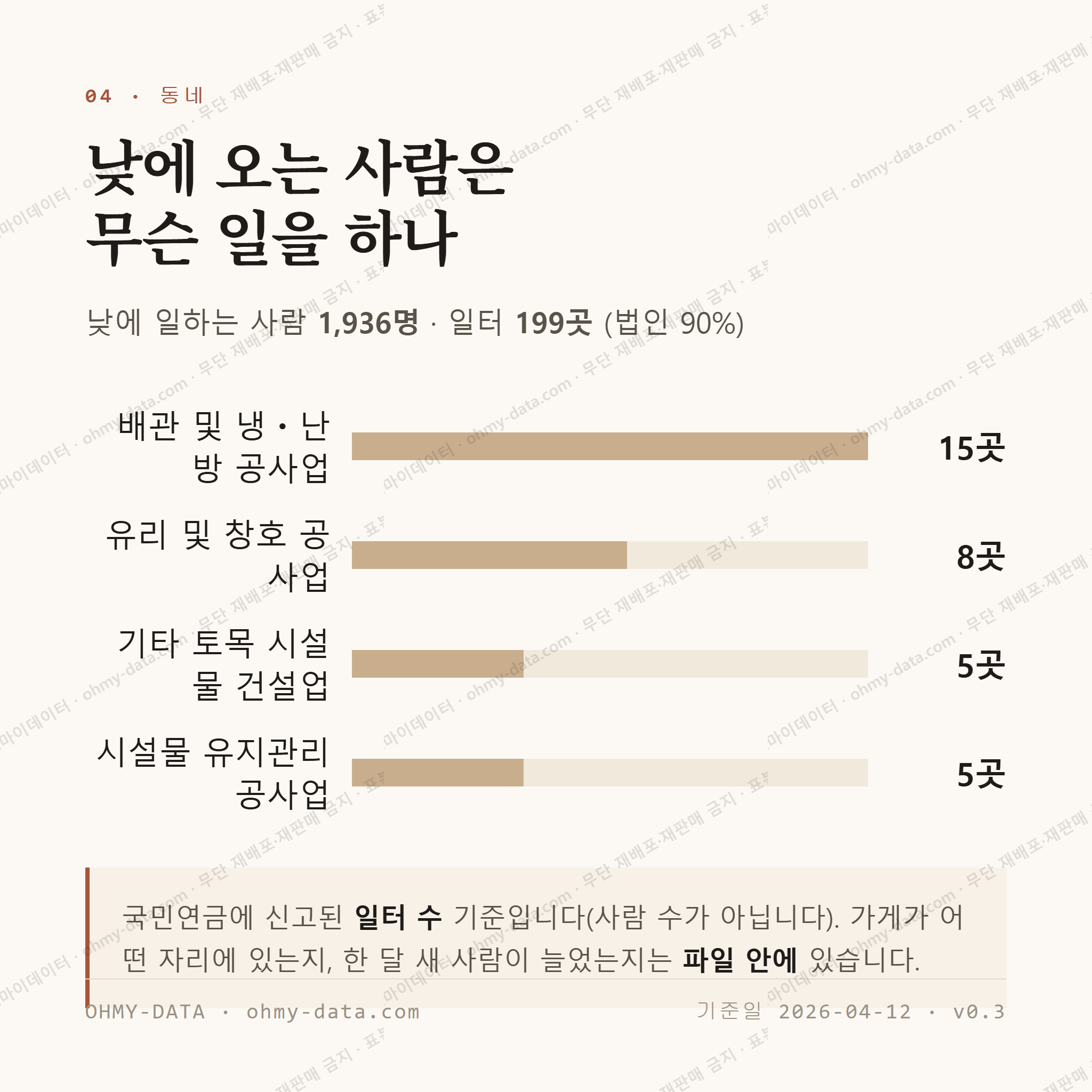 옥포읍 맛보기 3