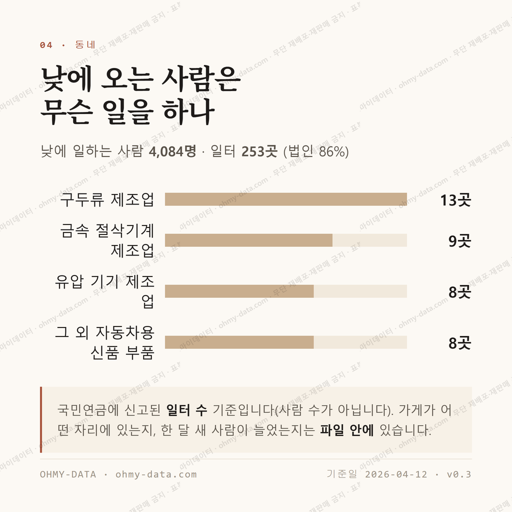 삼락동 맛보기 3