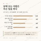 삼락동 맛보기 3