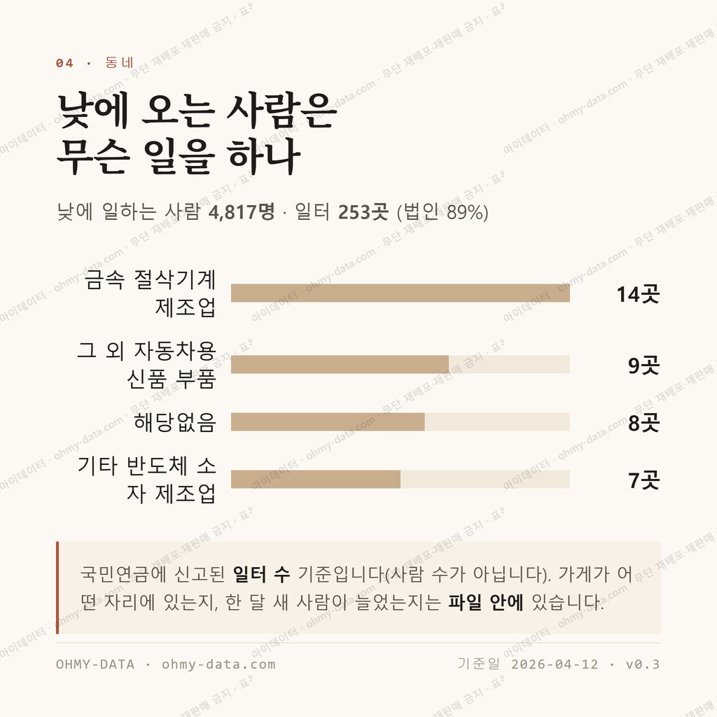 봉암동 맛보기 3