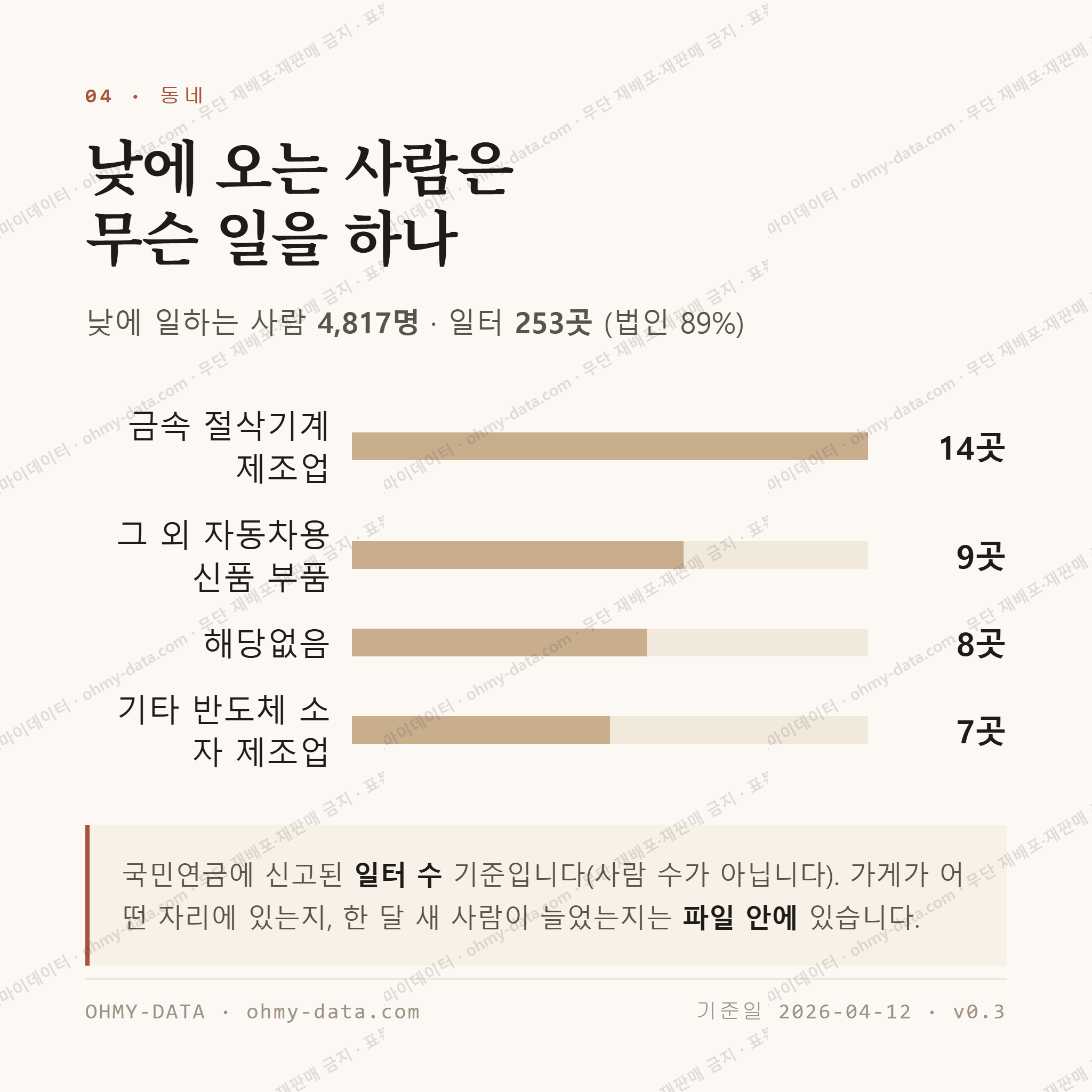 봉암동 맛보기 3