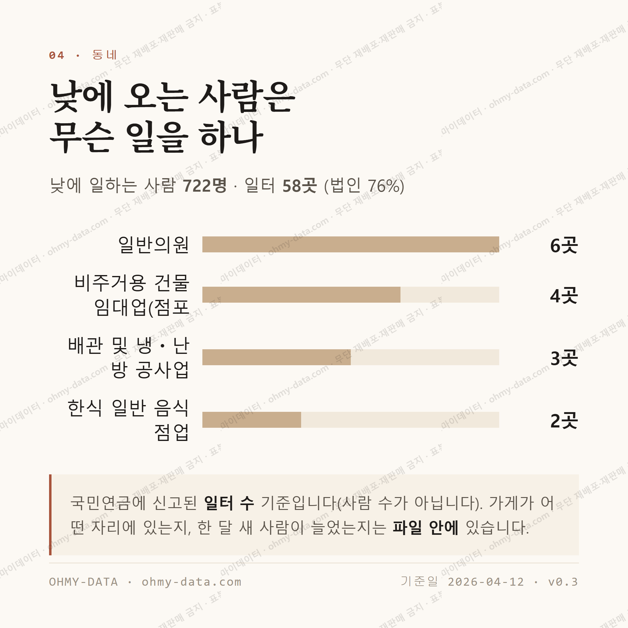 석동 맛보기 3