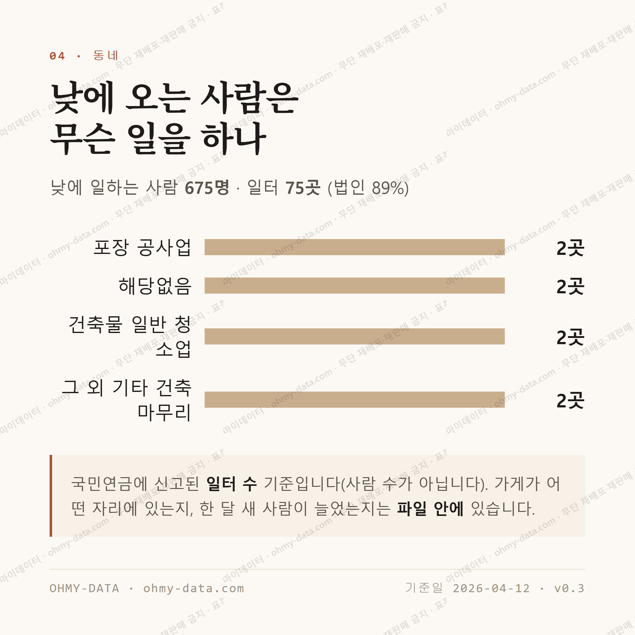 고암동 맛보기 3
