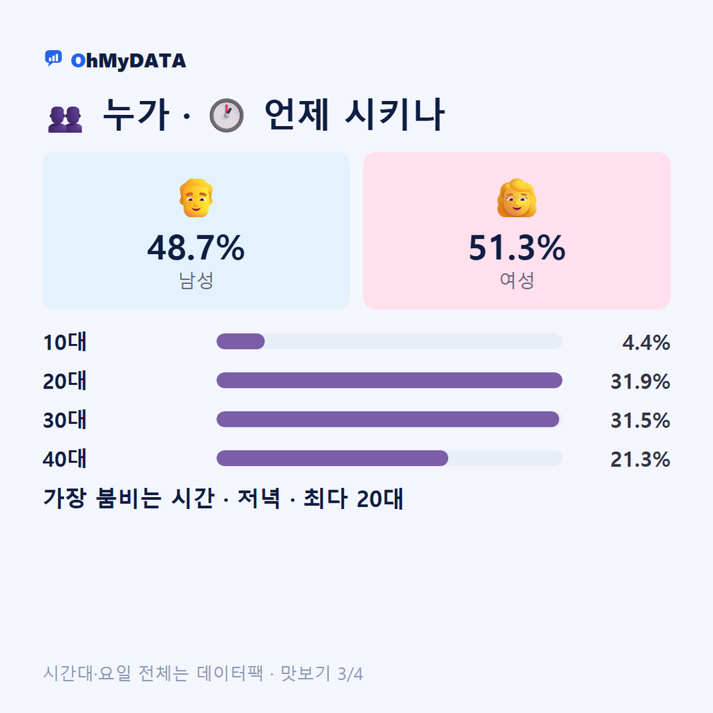 성안동 맛보기 3/4