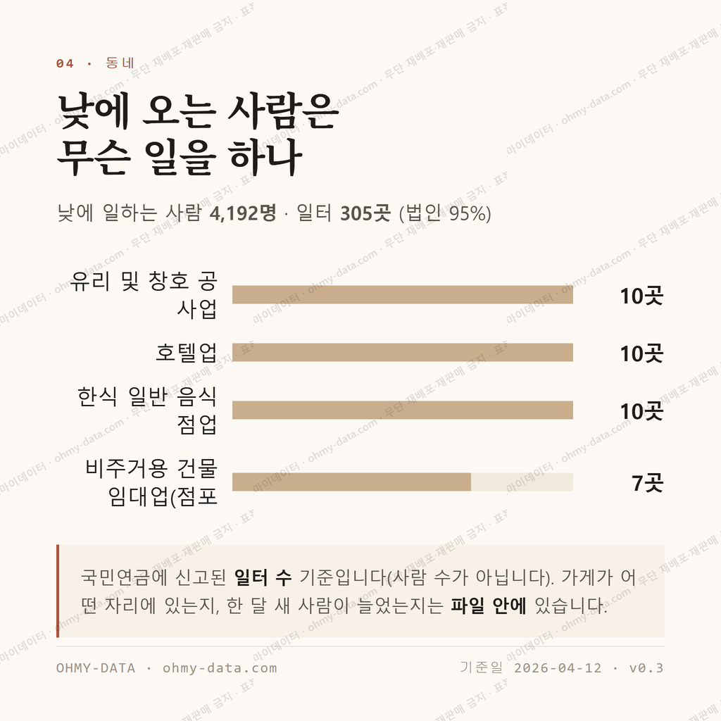 조천읍 맛보기 3