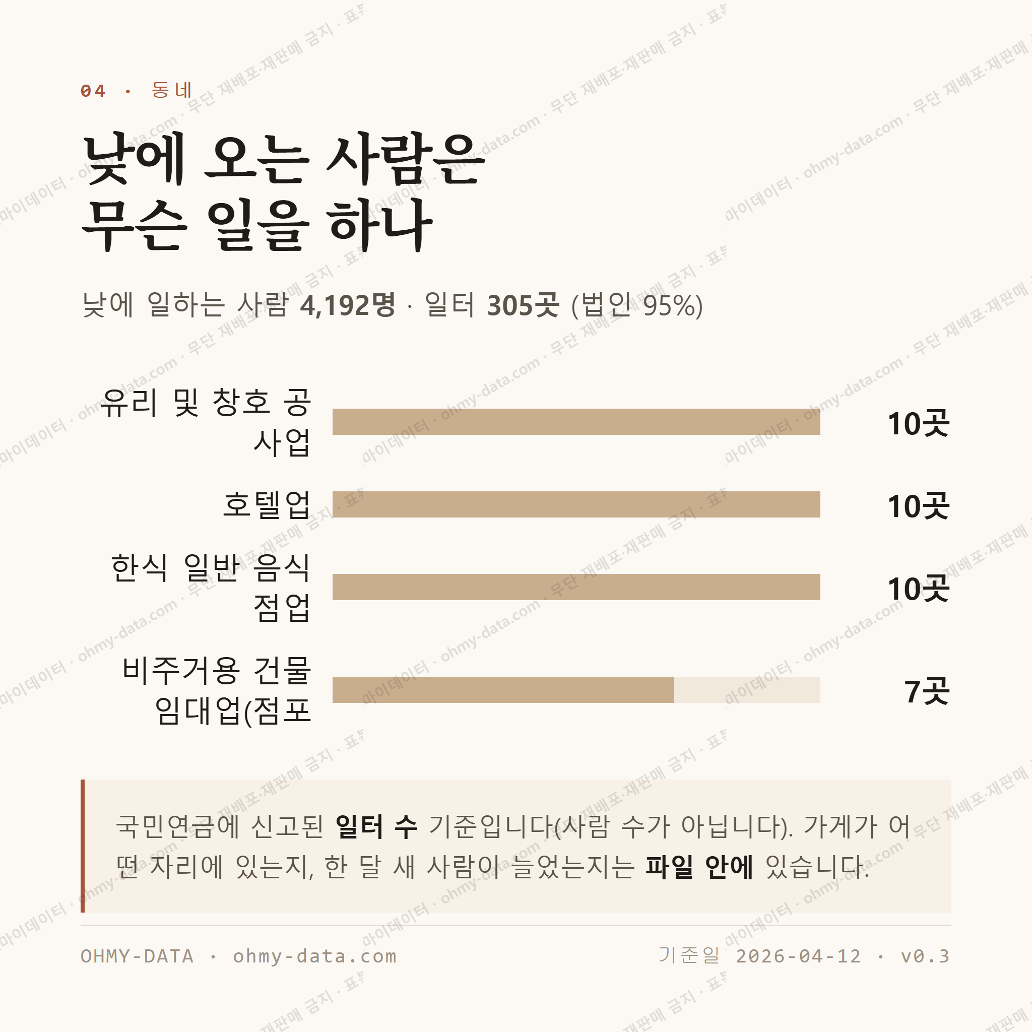 조천읍 맛보기 3