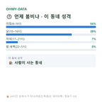 두원면 맛보기