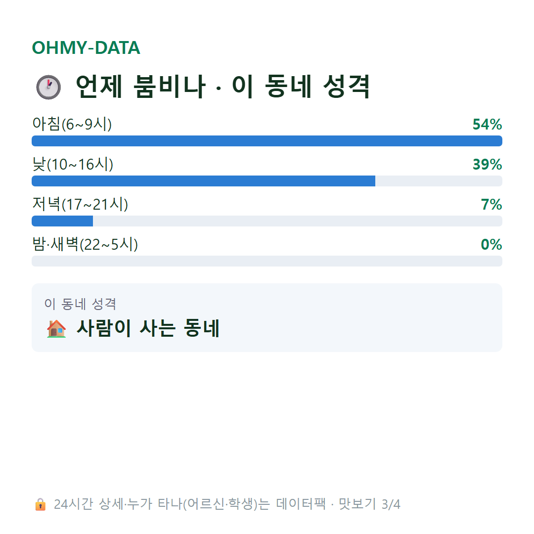 두원면 맛보기