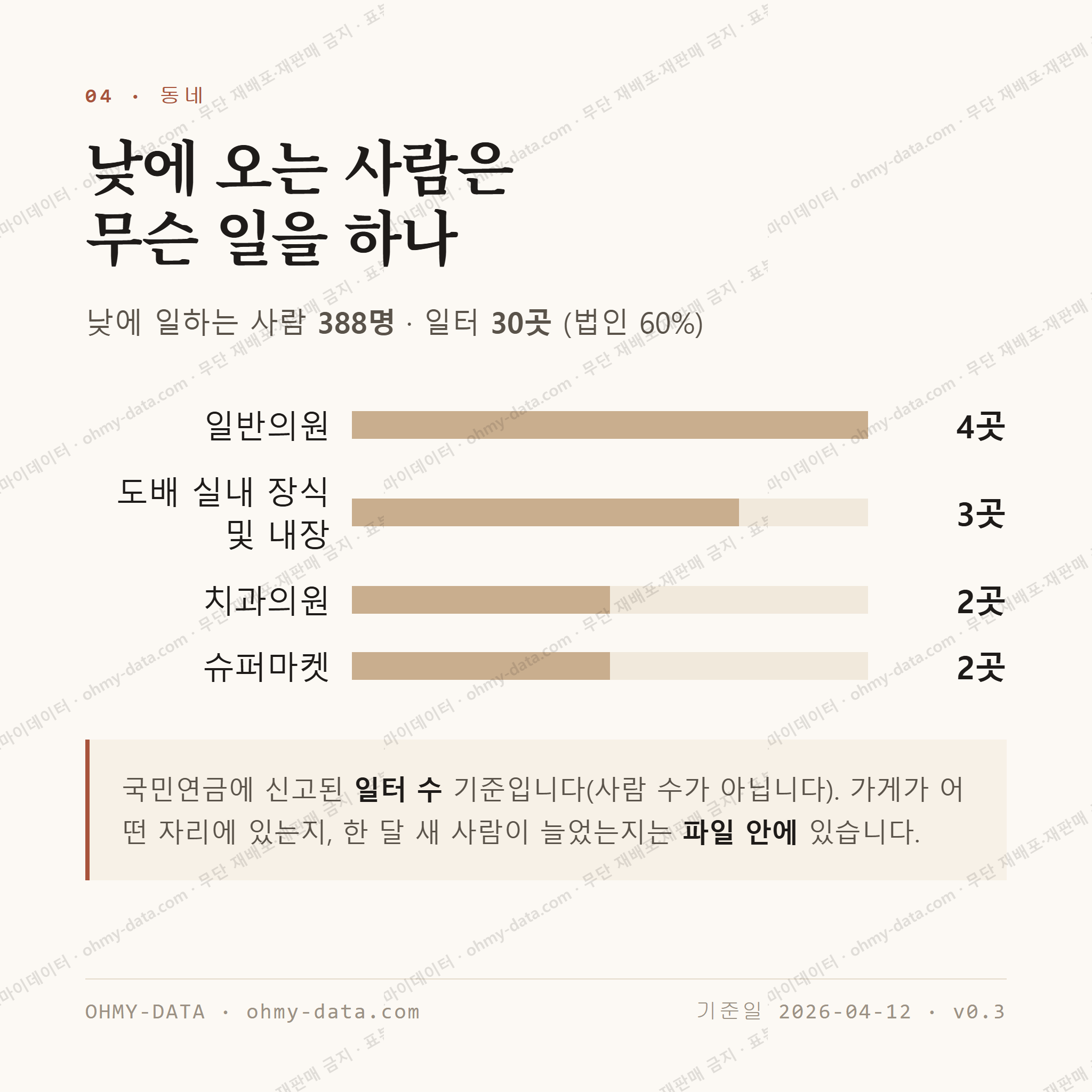 반월동 맛보기 3