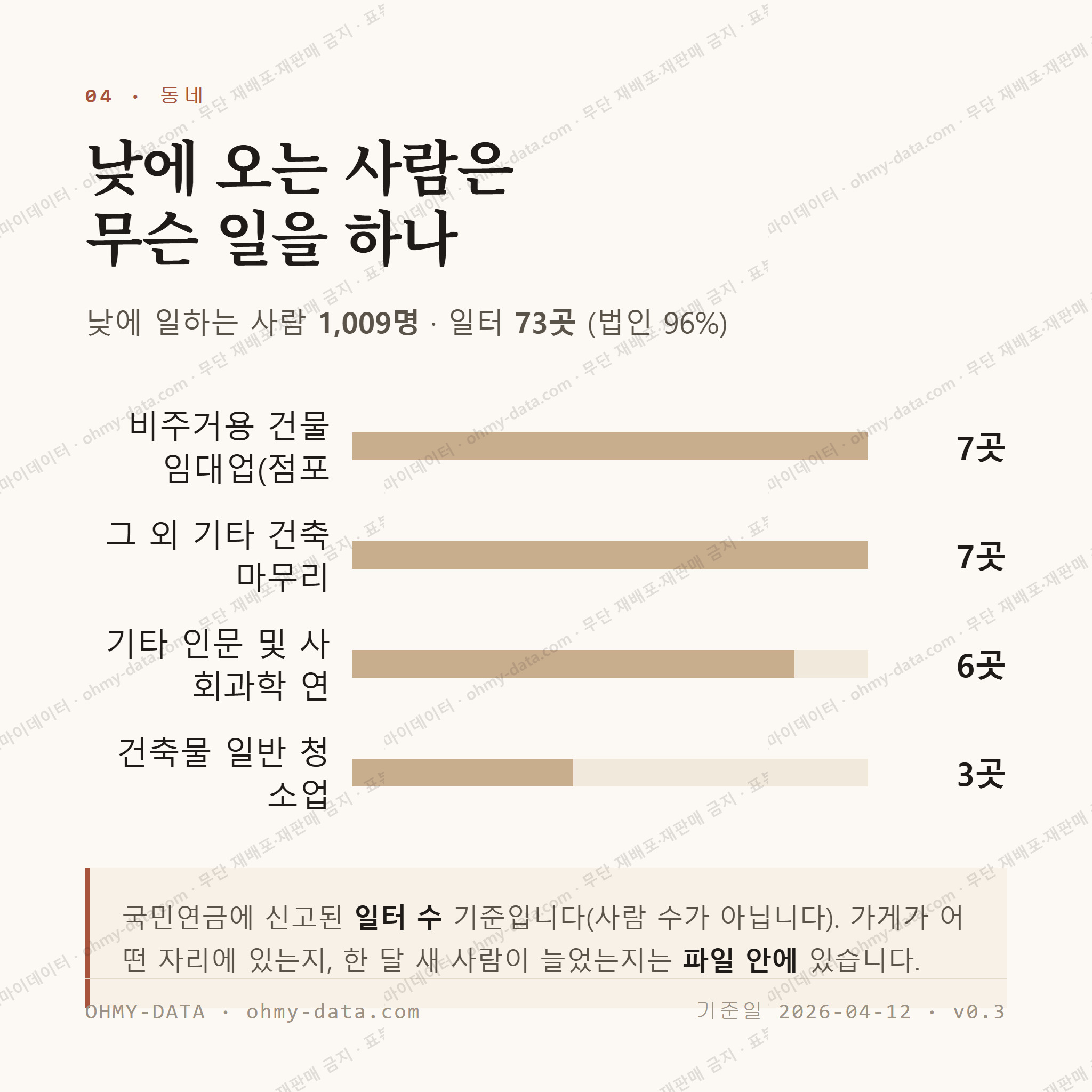 미룡동 맛보기 3