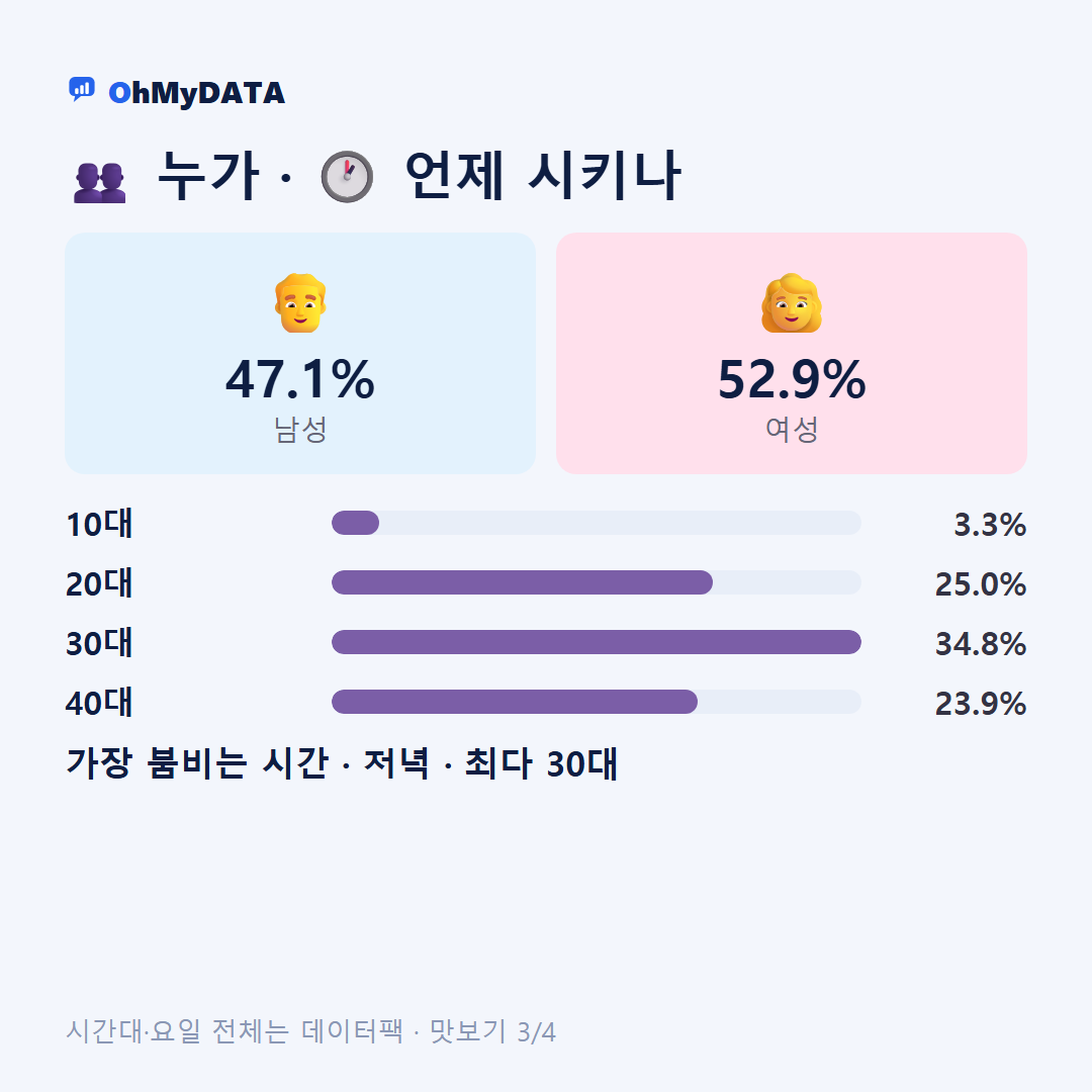 인창동 맛보기 3/4