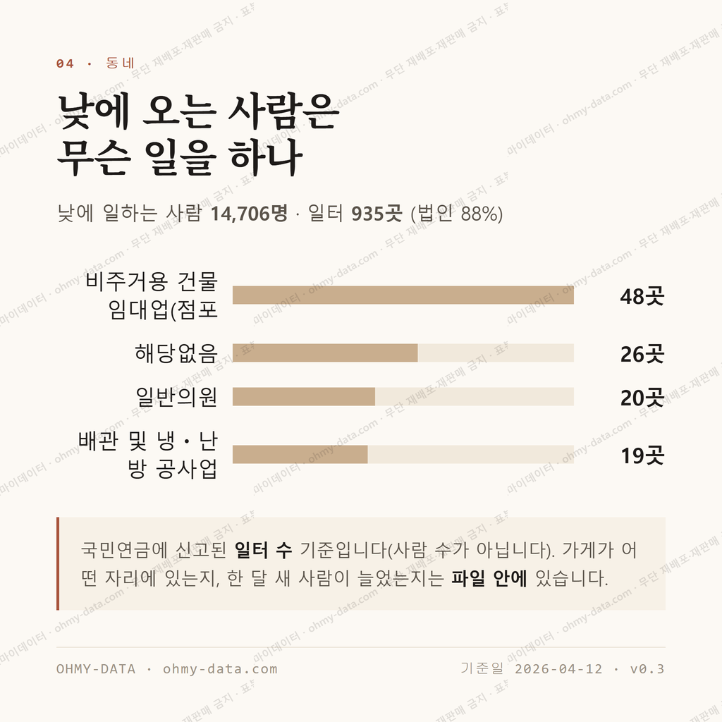 연산동 맛보기 3