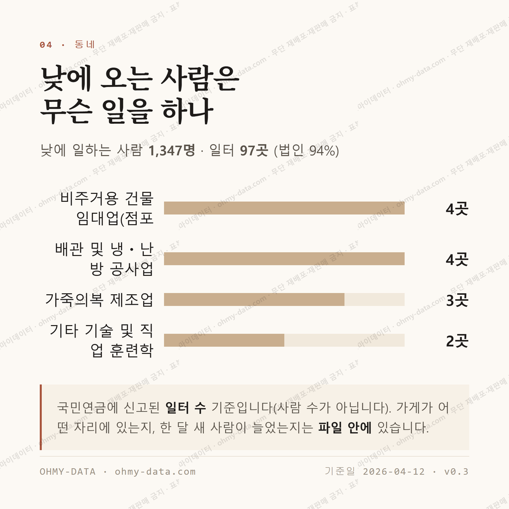 용계동 맛보기 3