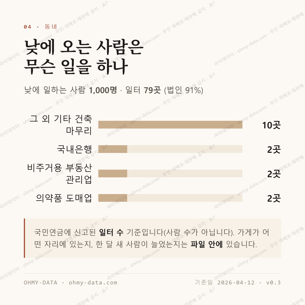 반월동 맛보기 3