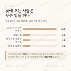 반월동 맛보기 3