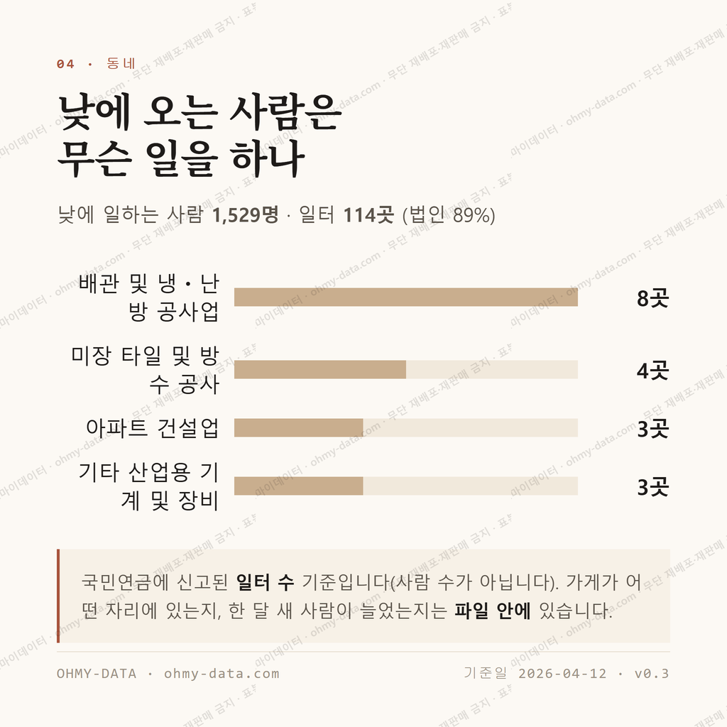 신기동 맛보기 3