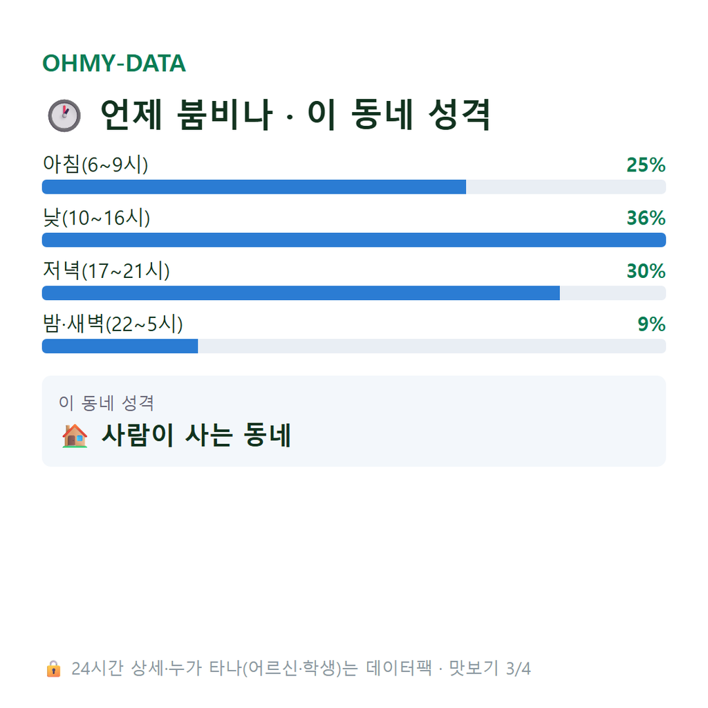 종암동 맛보기