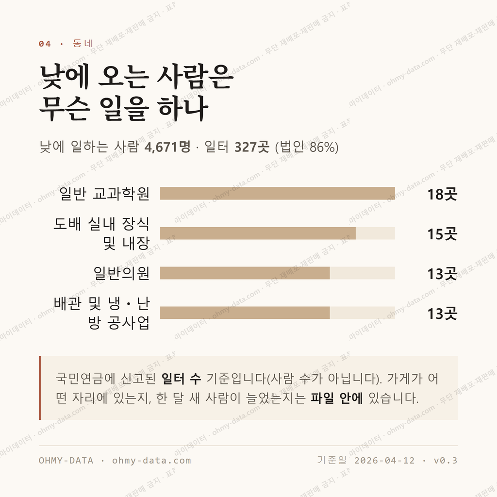 만촌동 맛보기 3