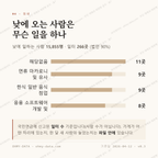신대방동 맛보기 3
