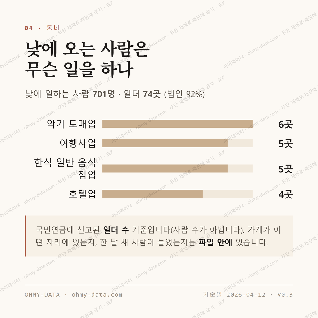 낙원동 맛보기 3