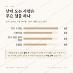 낙원동 맛보기 3
