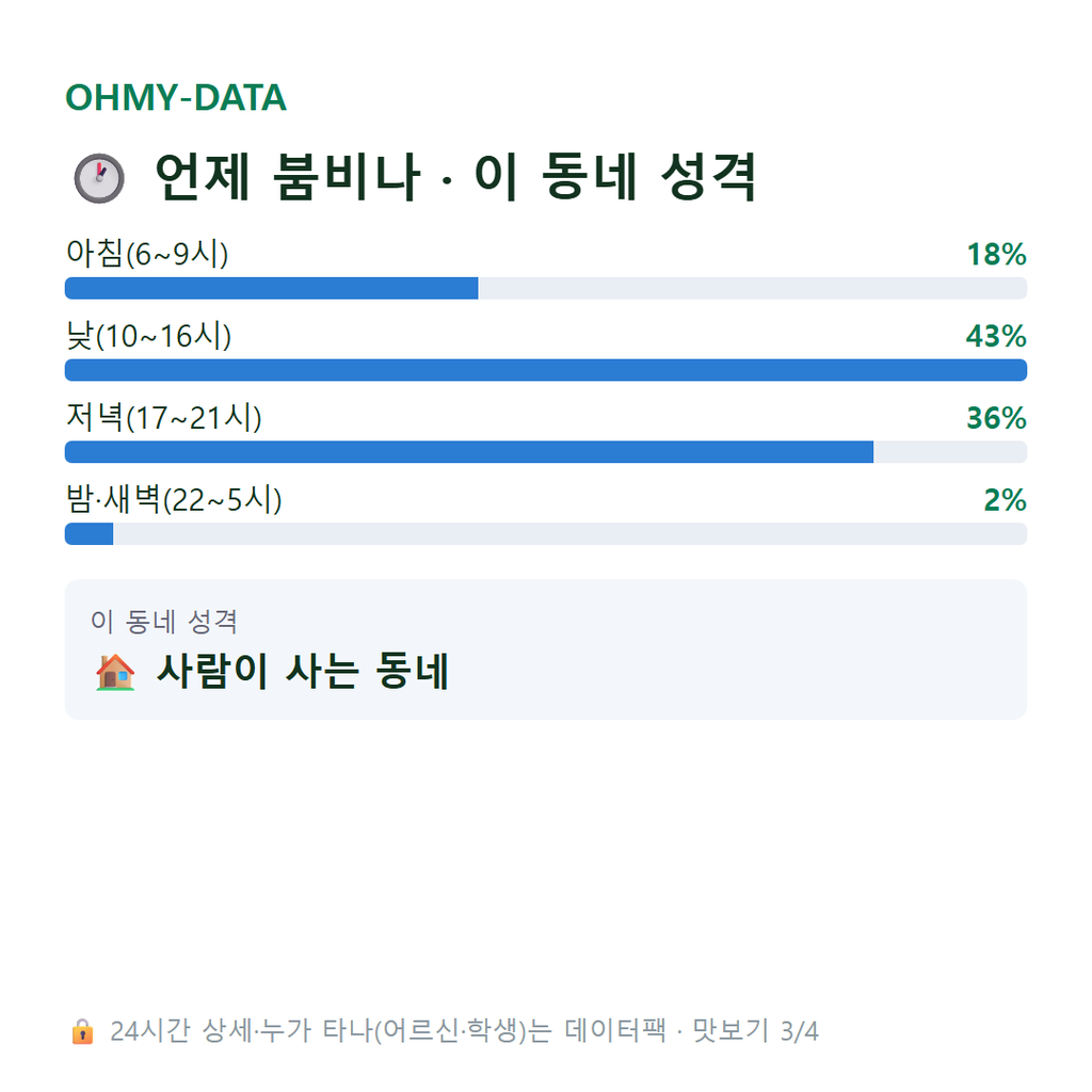 대성동 맛보기