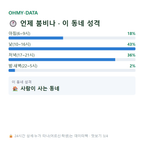 대성동 맛보기