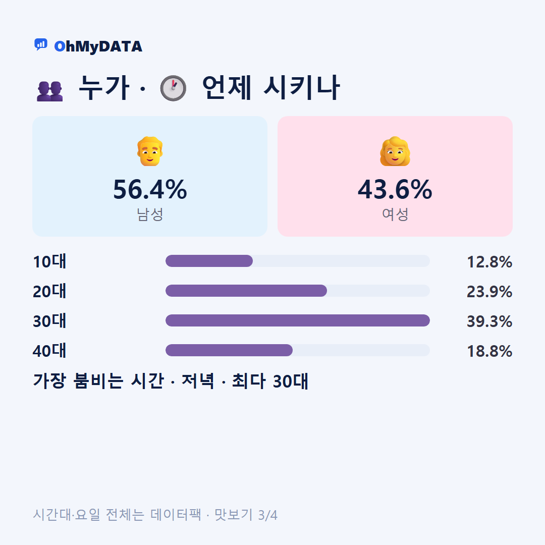고산면 맛보기 3/4