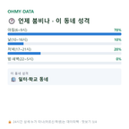 구포동 맛보기