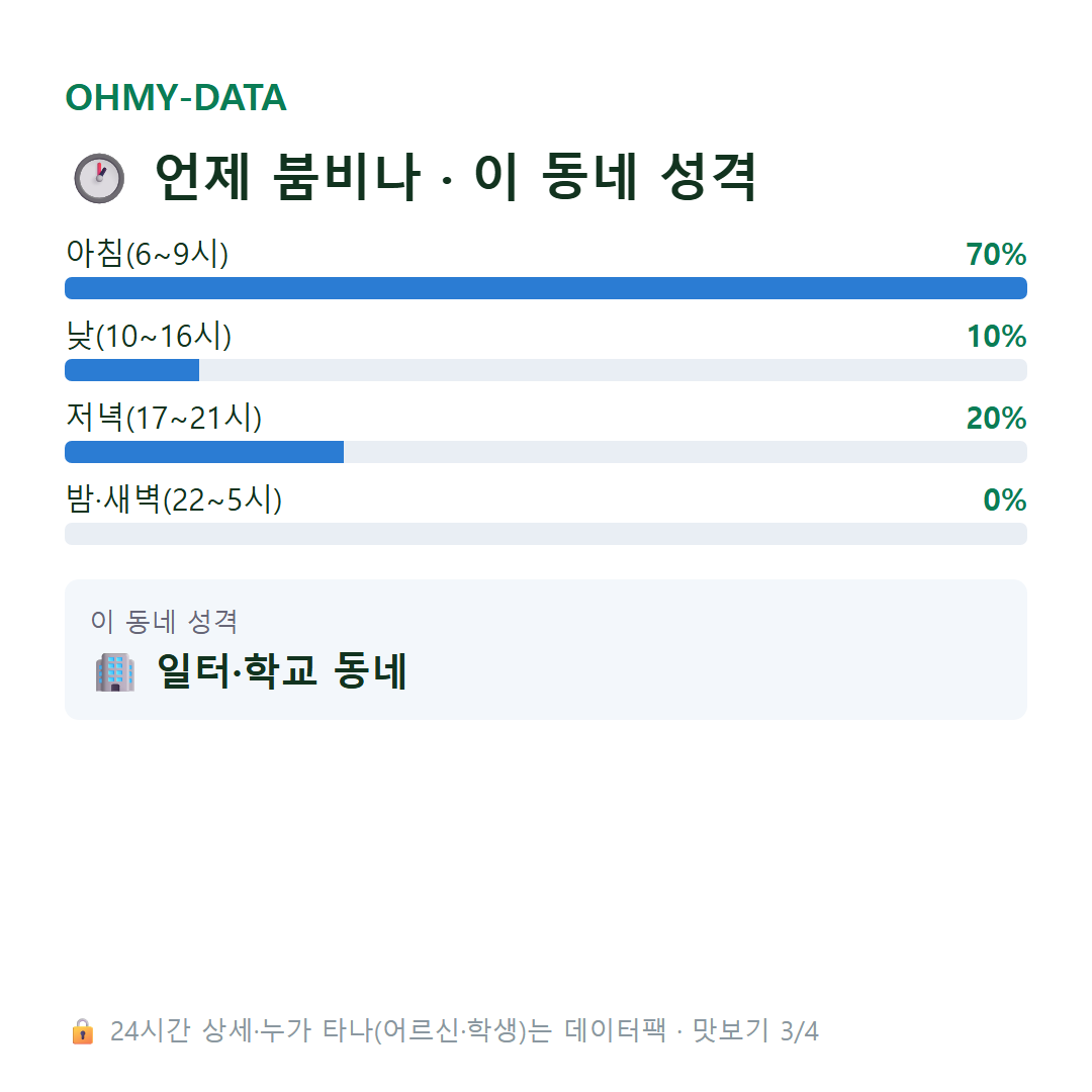 구포동 맛보기