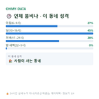 둔포면 맛보기