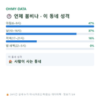 천남동 맛보기