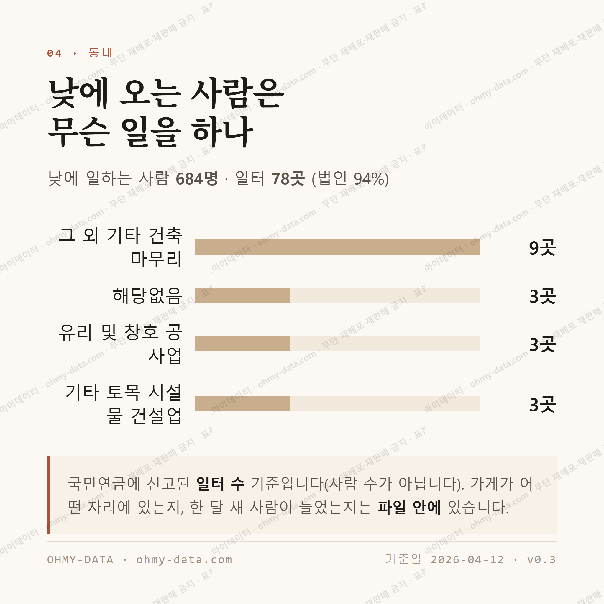 구이면 맛보기 3