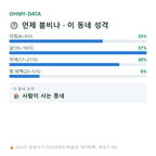 응암동 맛보기