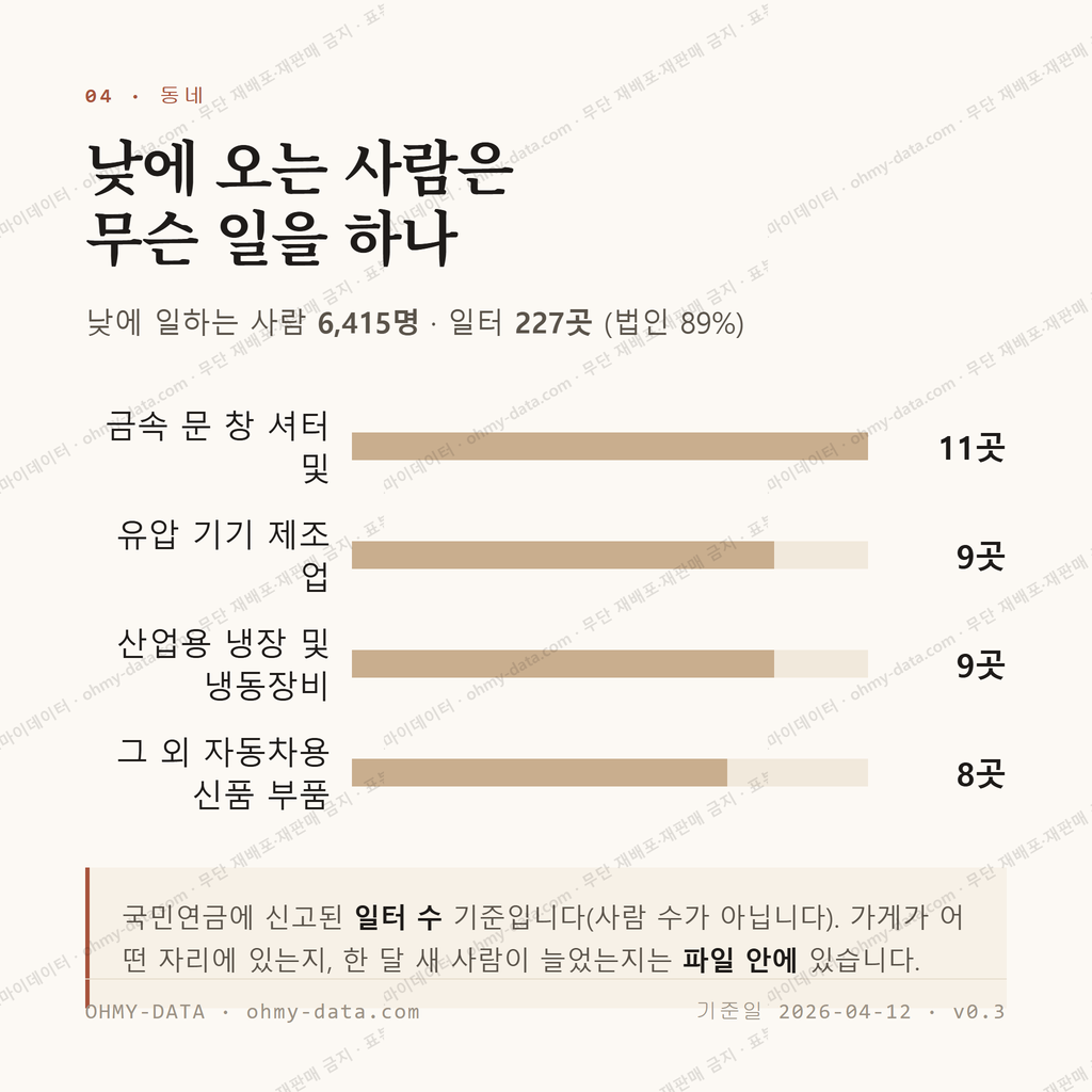 화전동 맛보기 3