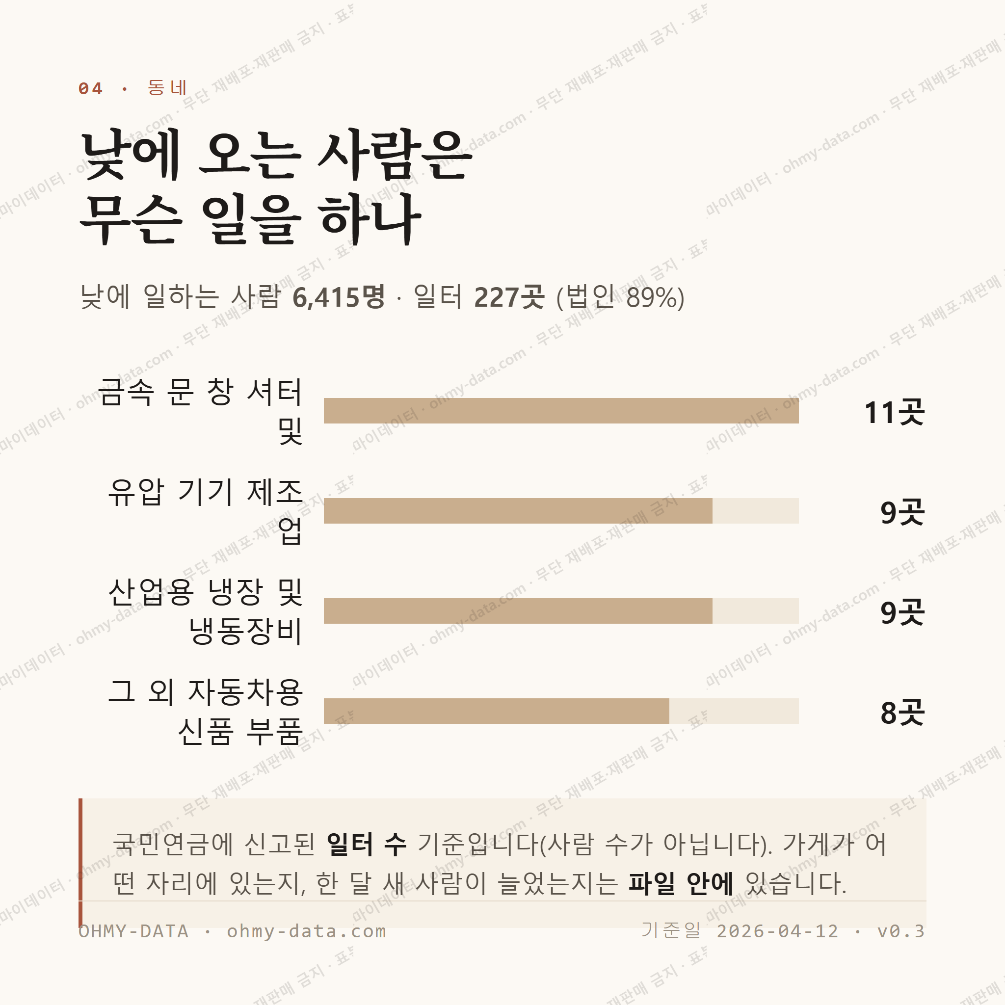 화전동 맛보기 3