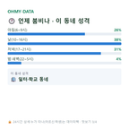 갈현동 맛보기