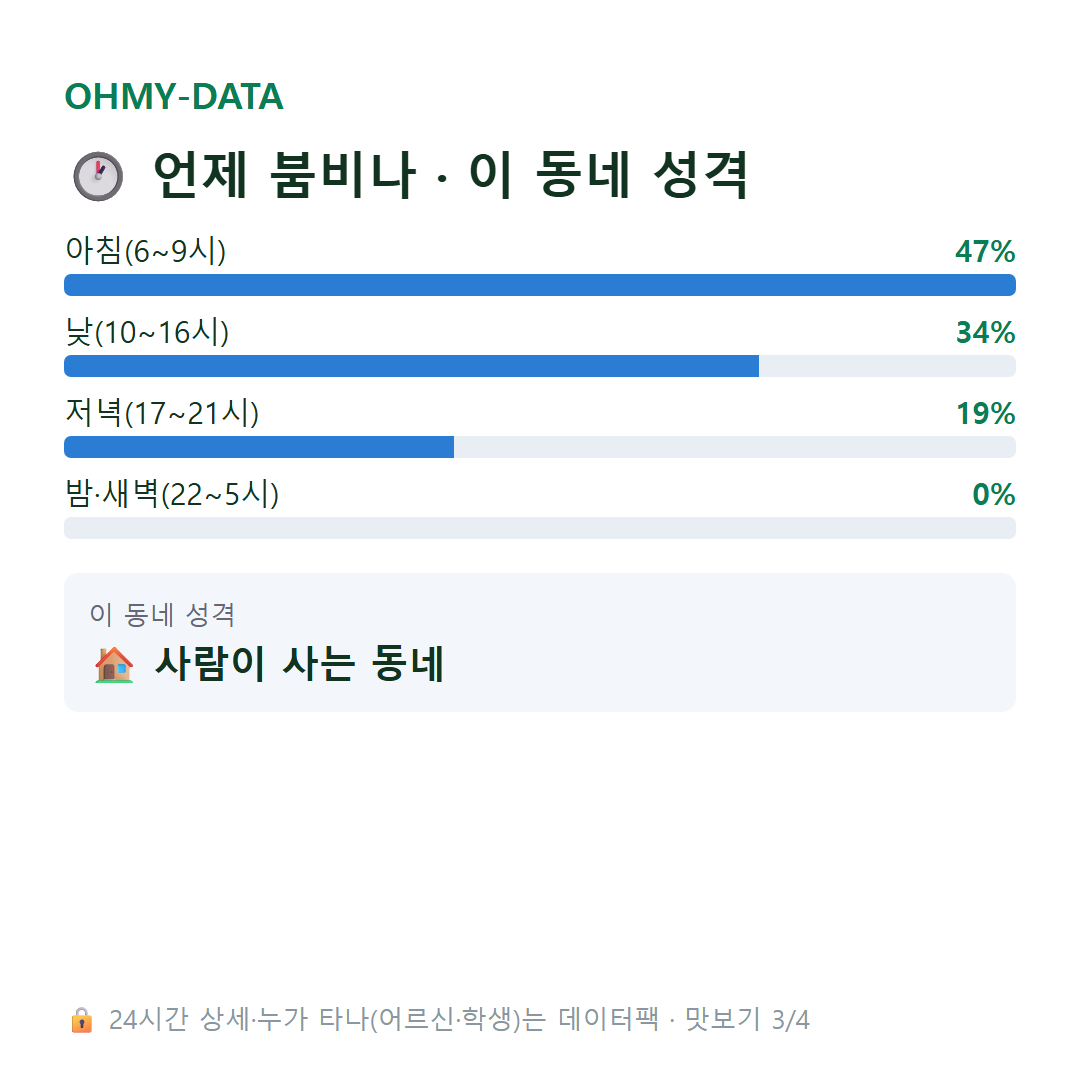 대평면 맛보기