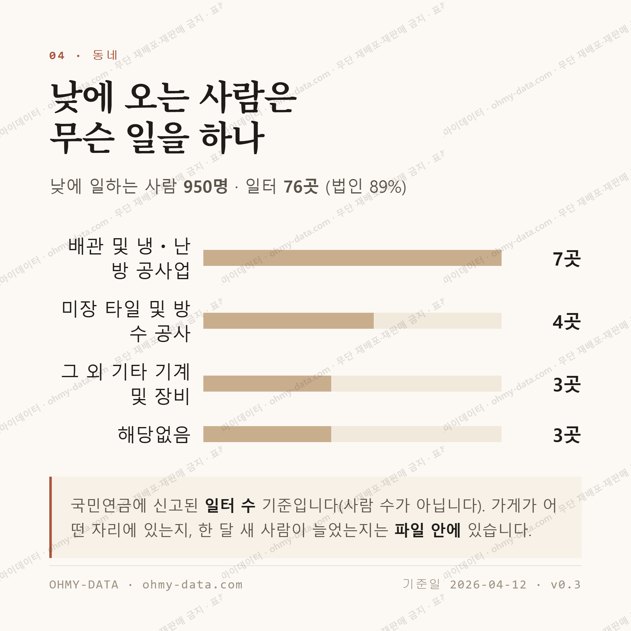 광영동 맛보기 3