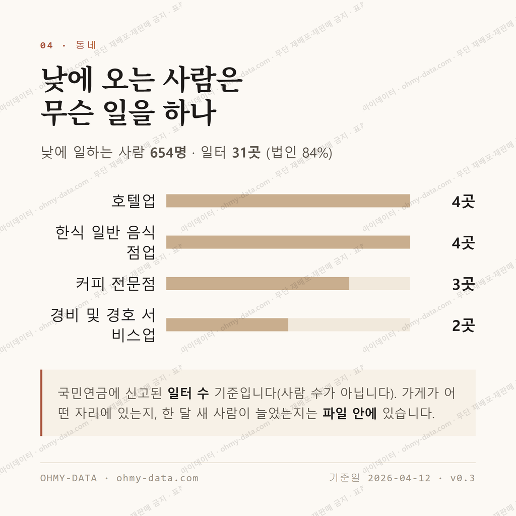 강문동 맛보기 3