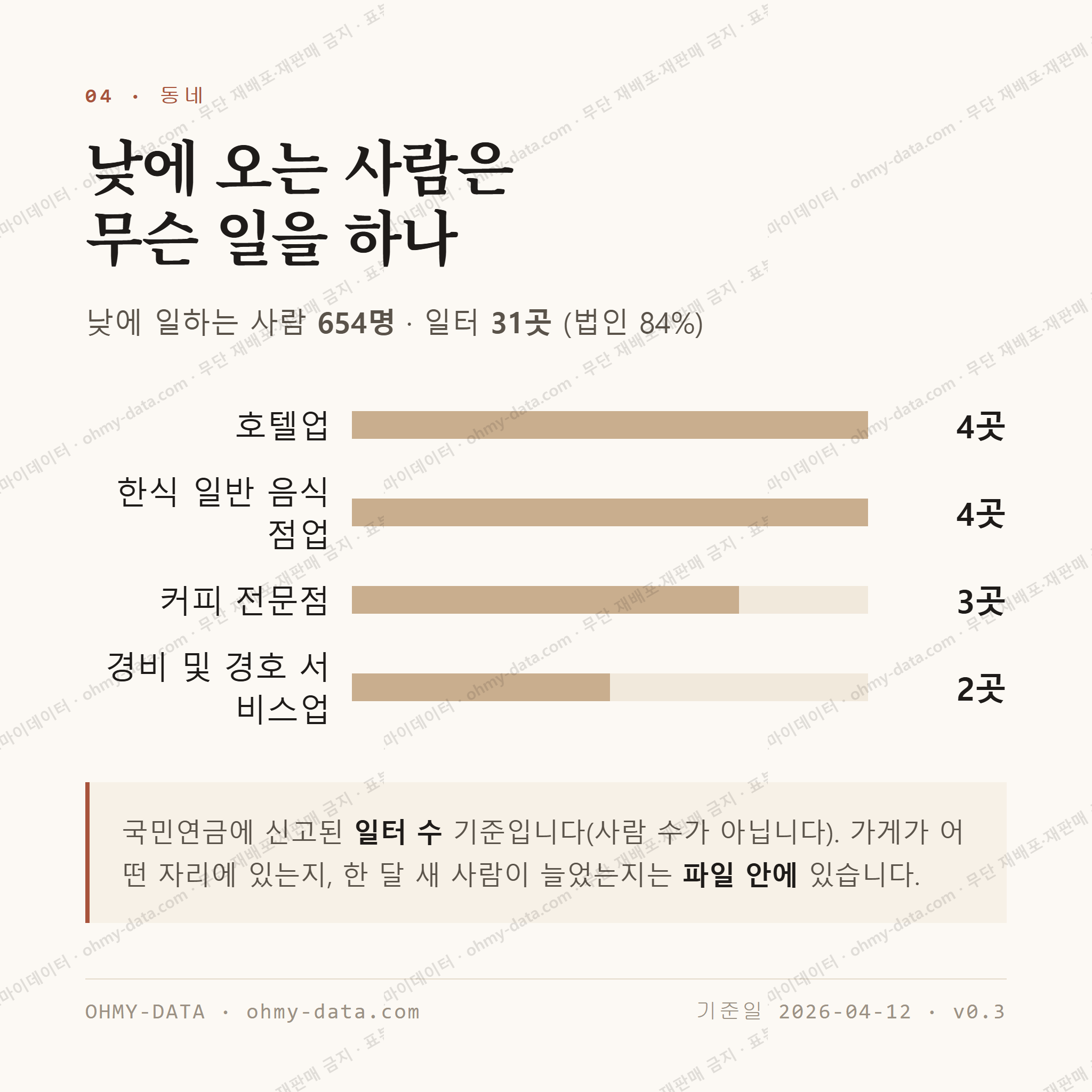 강문동 맛보기 3