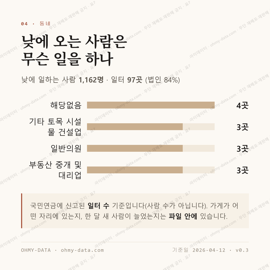 광사동 맛보기 3