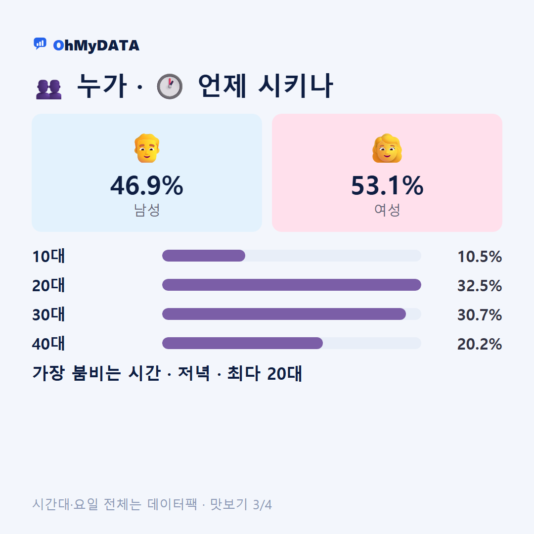 영암읍 맛보기 3/4