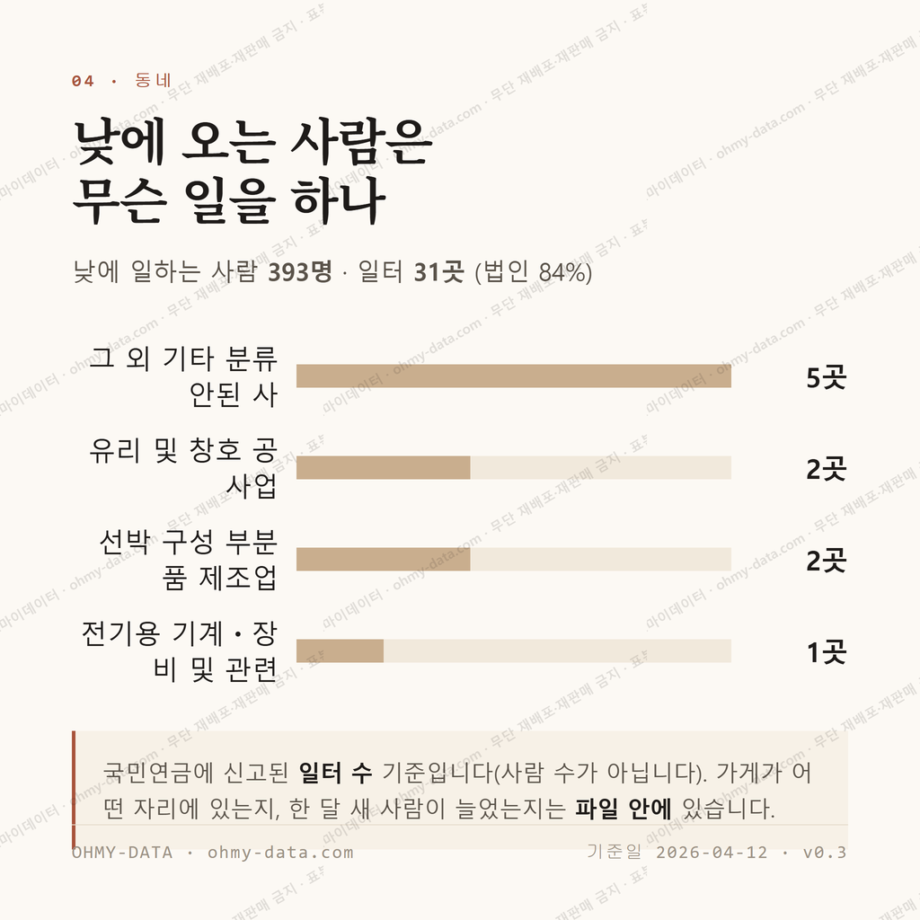 하청면 맛보기 3