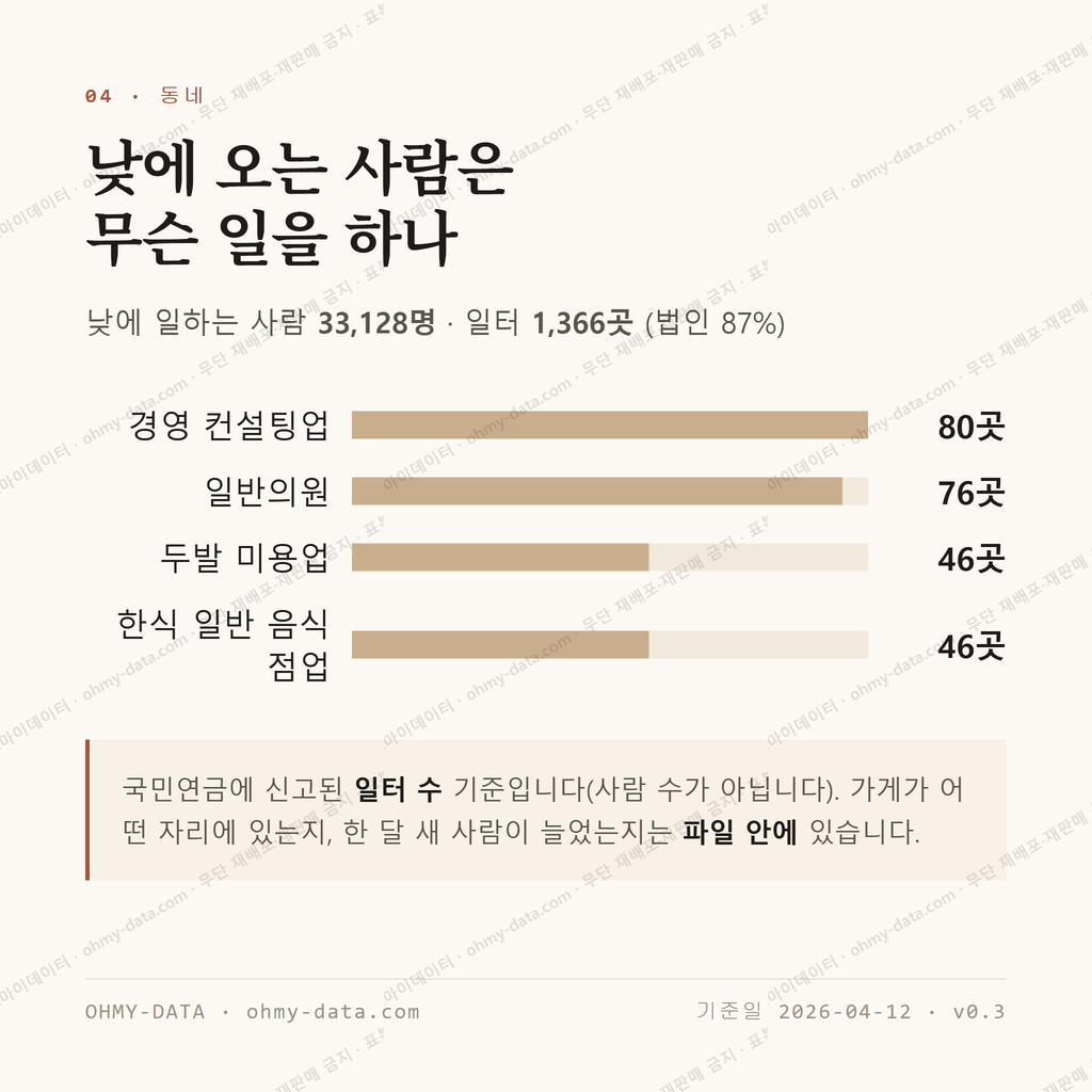 청담동 맛보기 3
