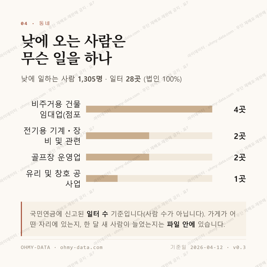 신도안면 맛보기 3