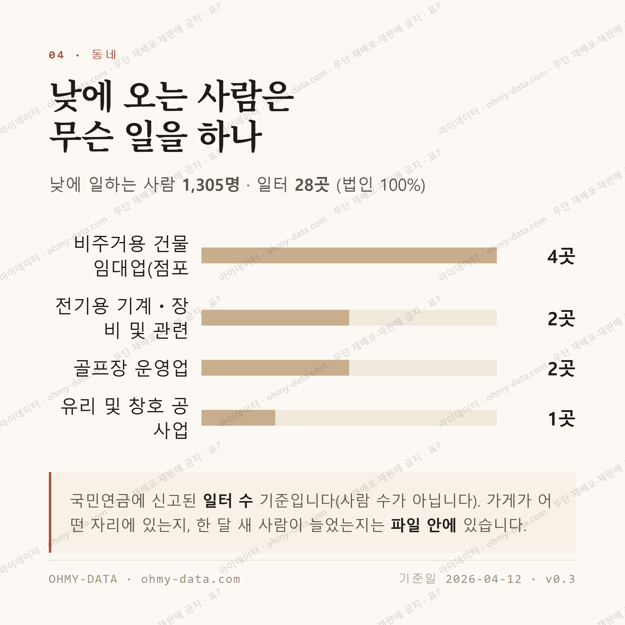 신도안면 맛보기 3