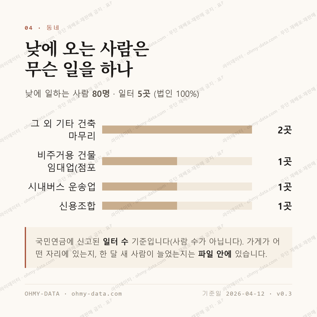 남면 맛보기 3